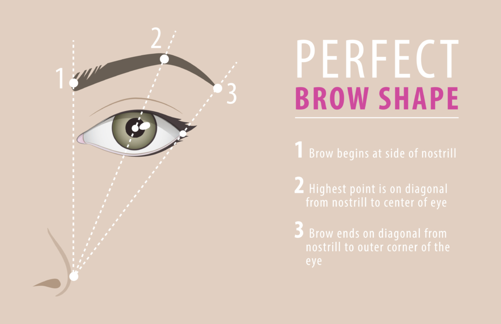 My Tips, Tricks & Tools for Creating Better-Looking Brows • Ask Bronna