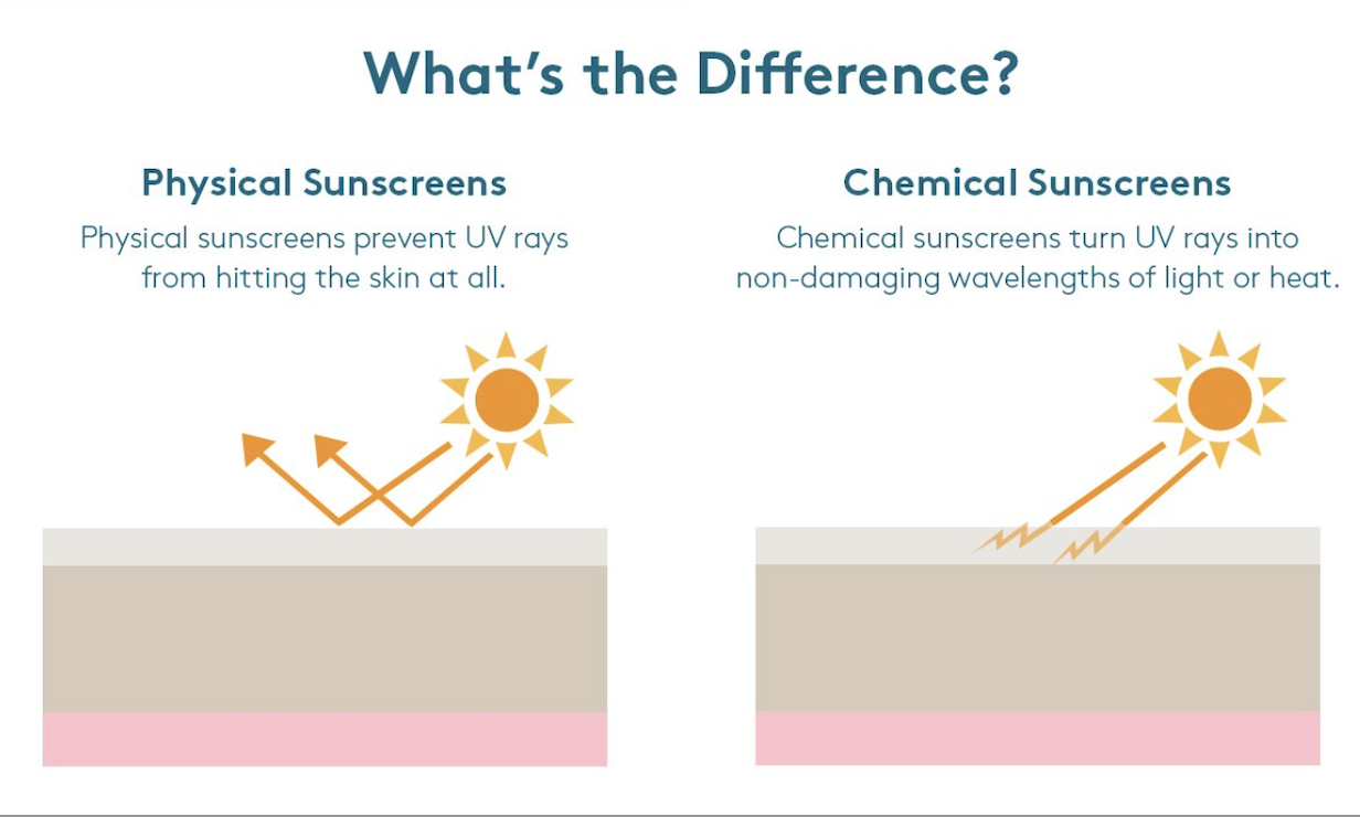 Protect Your Skin with The Best, Most Effective Sunscreen • Ask Bronna